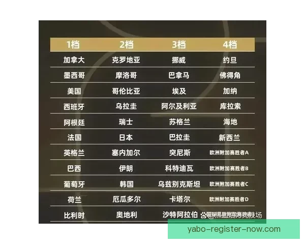 美加墨世界杯赛程赔率深度解析与胜负趋势预测